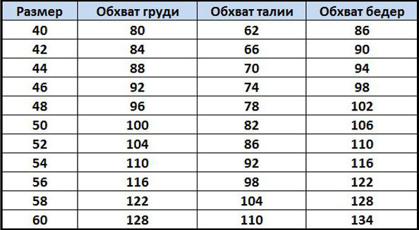 Таблица параметров русских размеров женской одежды