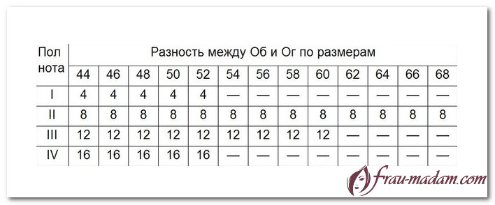 таблица размеров женской одежды россия гост