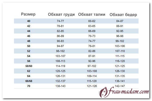 размерная таблица женской одежды россия