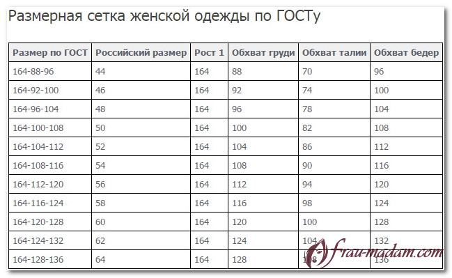 женские размеры одежды таблица россия