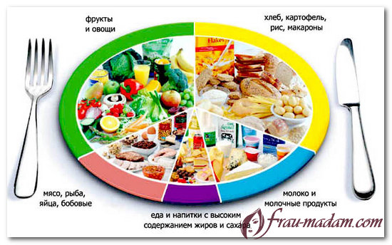 таблица калорий белки жиры углеводы